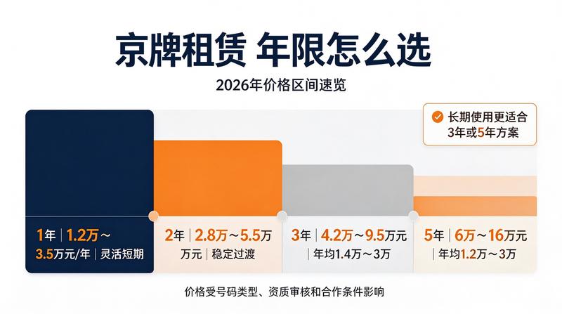 新能源车购置税优惠政策