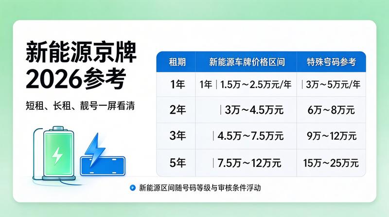 2026年北京车牌摇号政策走势