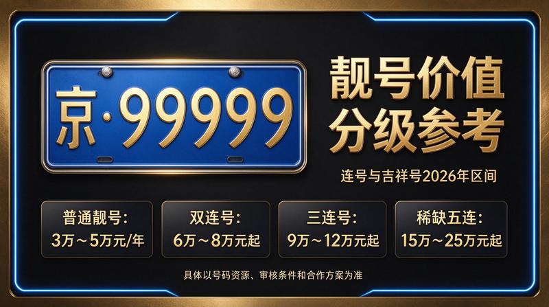 2026年京牌指标租赁业务接待场景